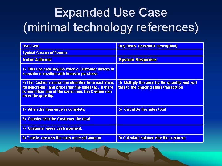 Expanded Use Case (minimal technology references) Use Case Buy Items (essential description) Typical Course