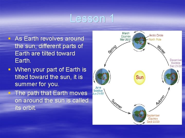Lesson 1 § As Earth revolves around the sun, different parts of Earth are