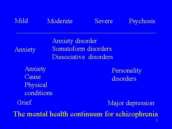 Mild Anxiety Moderate Severe Psychosis Anxiety disorder Somatoform disorders Dissociative disorders Anxiety Cause Physical
