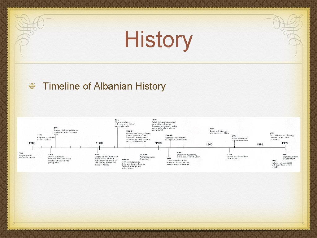 History Timeline of Albanian History 