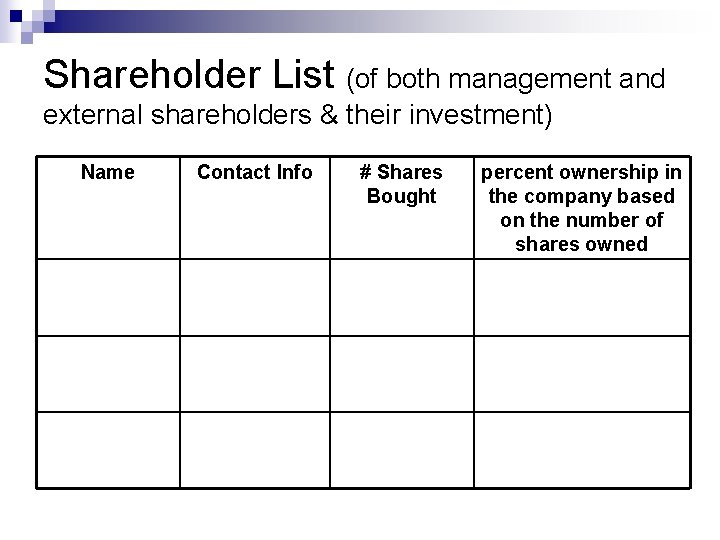 Shareholder List (of both management and external shareholders & their investment) Name Contact Info