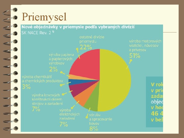 Priemysel Priemysel