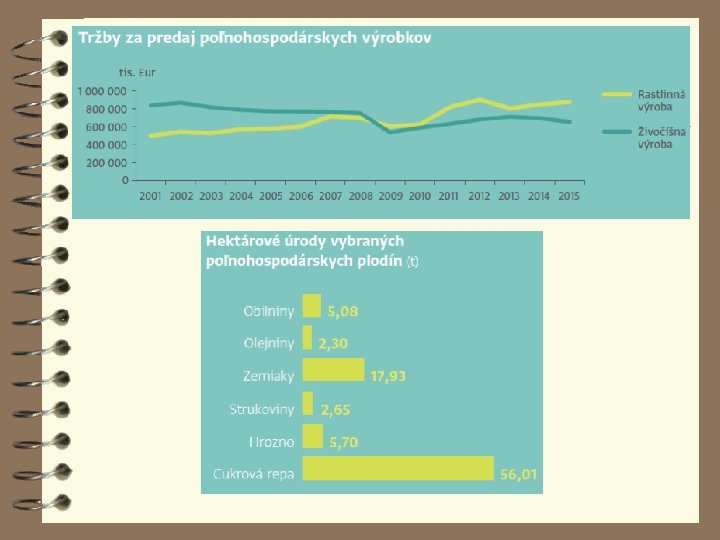 Poľnohospodárstvo 