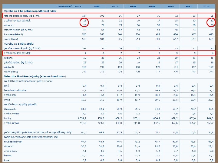 Poľnohospodárstvo a lesníctvo 