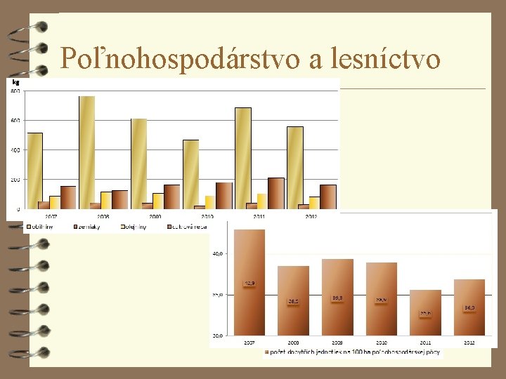Poľnohospodárstvo a lesníctvo Poľnohospodárstvo a lesníctvo