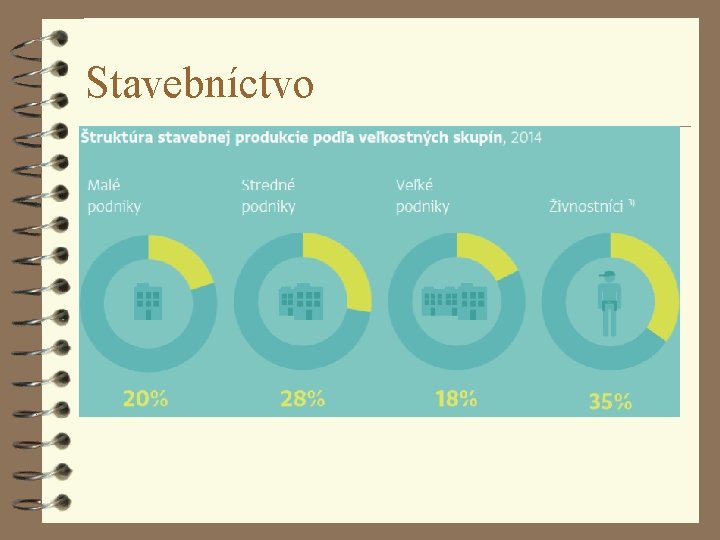 Stavebníctvo Stavebníctvo