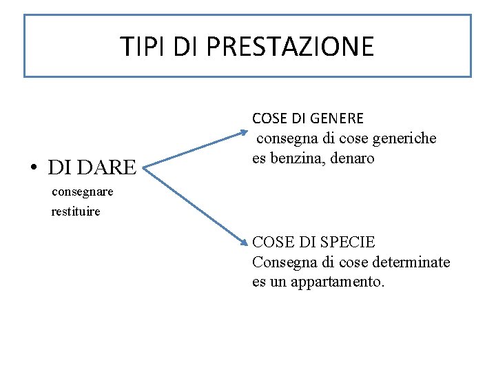 TIPI DI PRESTAZIONE • DI DARE COSE DI GENERE consegna di cose generiche es