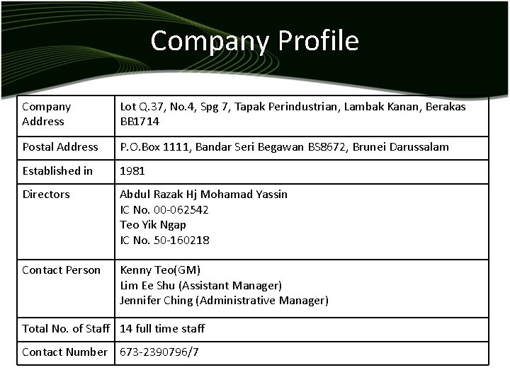 Company Profile Company Address Lot Q. 37, No. 4, Spg 7, Tapak Perindustrian, Lambak
