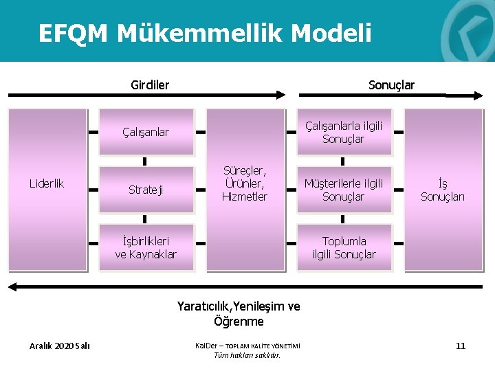 EFQM Mükemmellik Modeli Girdiler Sonuçlar Çalışanlarla ilgili Sonuçlar Çalışanlar Liderlik Strateji Süreçler, Ürünler, Hizmetler