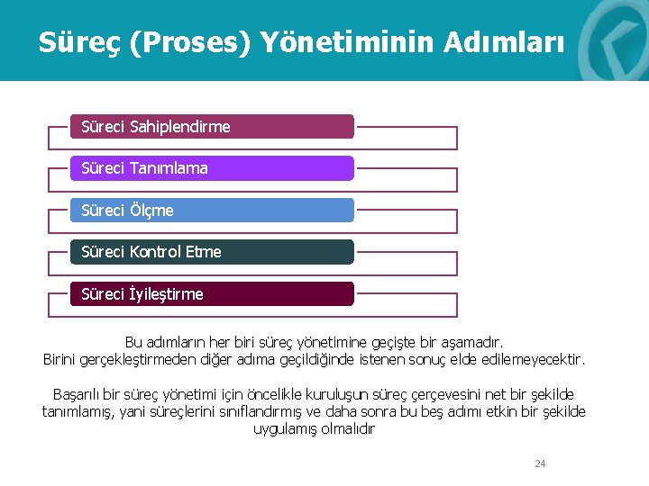 Süreç (Proses) Yönetiminin Adımları Süreci Sahiplendirme Süreci Tanımlama Süreci Ölçme Süreci Kontrol Etme Süreci