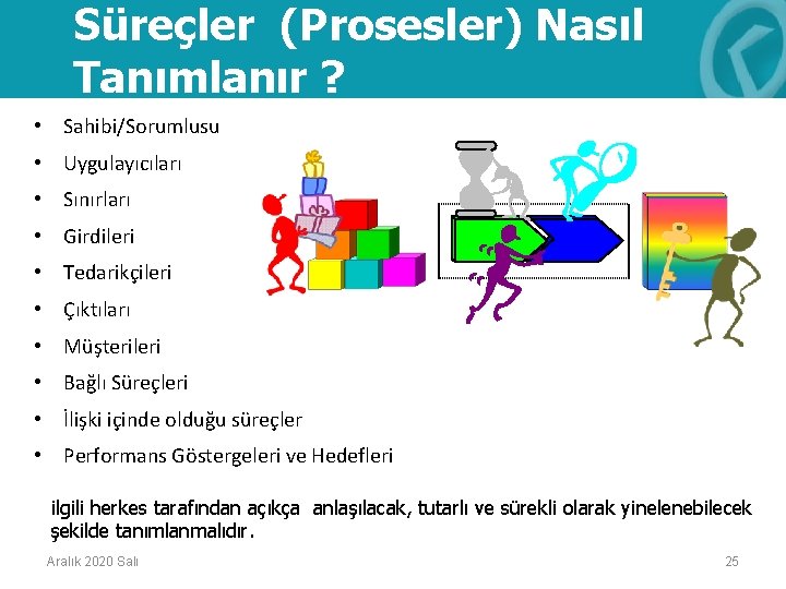 Süreçler (Prosesler) Nasıl Tanımlanır ? • Sahibi/Sorumlusu • Uygulayıcıları • Sınırları • Girdileri •