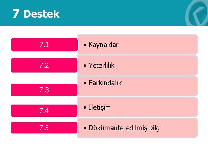 7 Destek 7. 1 • Kaynaklar 7. 2 • Yeterlilik 7. 3 • Farkındalık