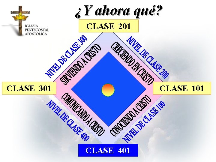 ¿Y ahora qué? CLASE 201 CLASE 301 CLASE 101 CLASE 401 