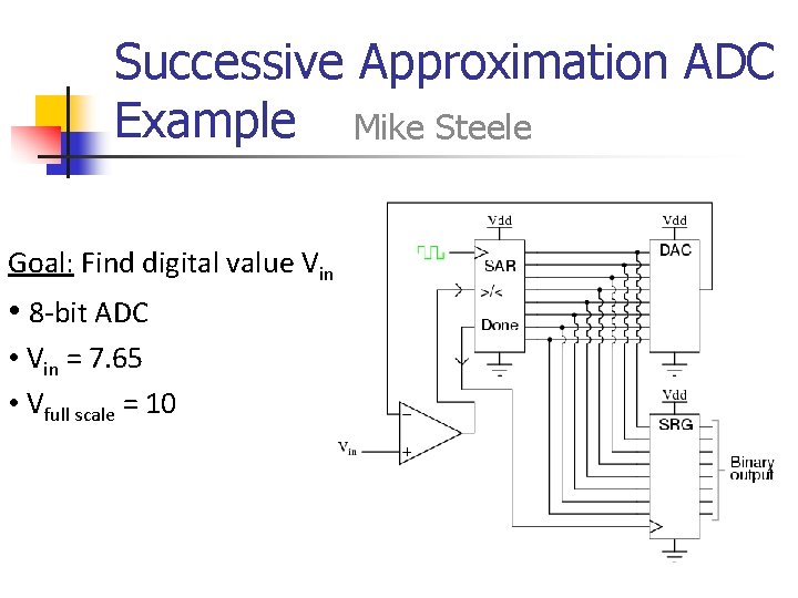Successive Approximation ADC Example Mike Steele Goal: Find digital value Vin • 8 -bit