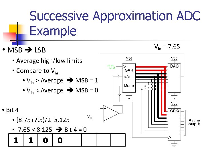 Successive Approximation ADC Example Vin = 7. 65 • MSB LSB • Average high/low