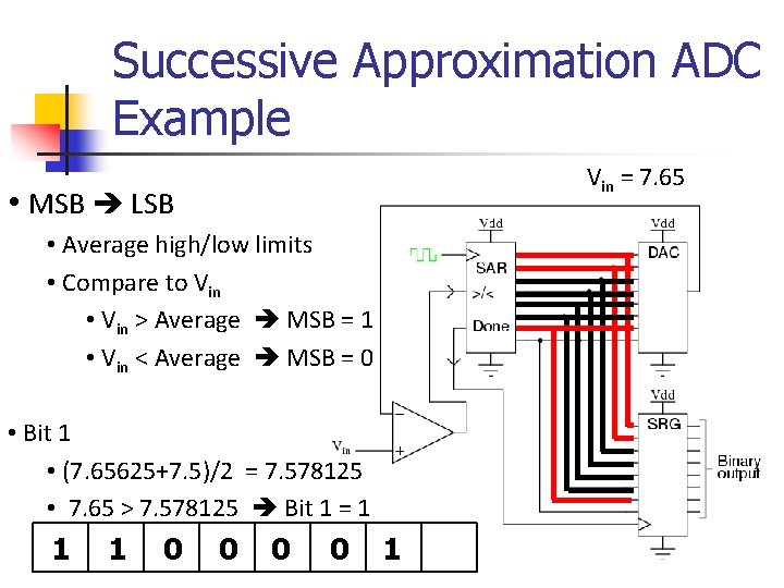 Successive Approximation ADC Example Vin = 7. 65 • MSB LSB • Average high/low