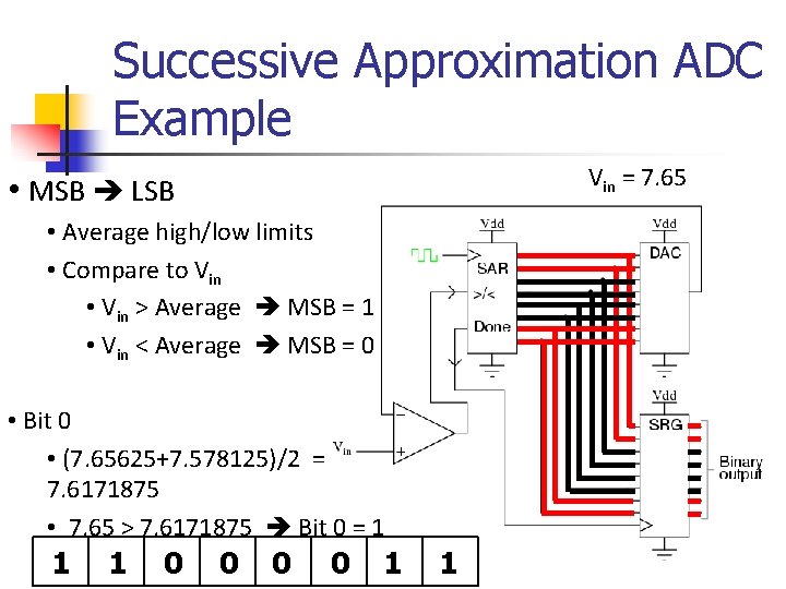 Successive Approximation ADC Example Vin = 7. 65 • MSB LSB • Average high/low