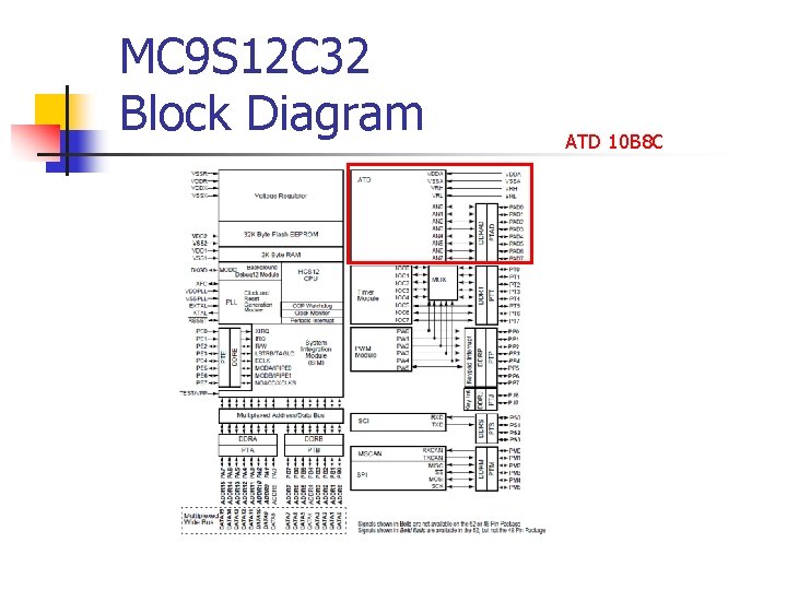 MC 9 S 12 C 32 Block Diagram ATD 10 B 8 C 