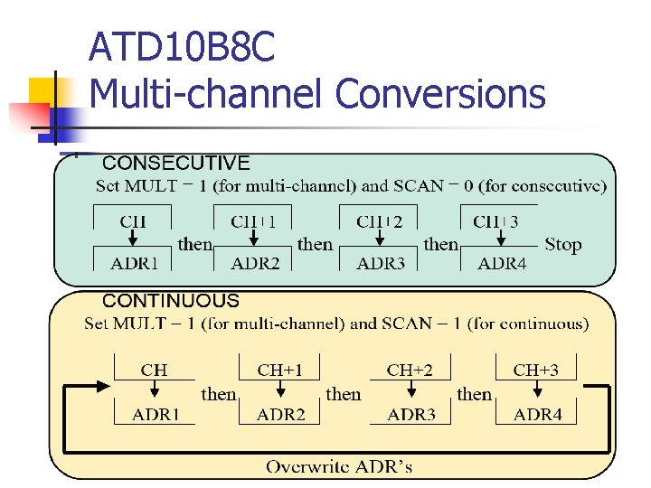 ATD 10 B 8 C Multi-channel Conversions 