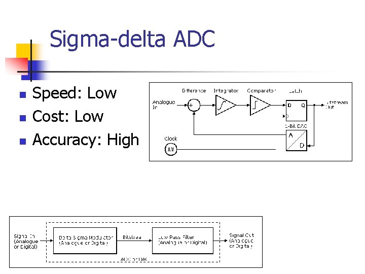 Sigma-delta ADC n n n Speed: Low Cost: Low Accuracy: High 