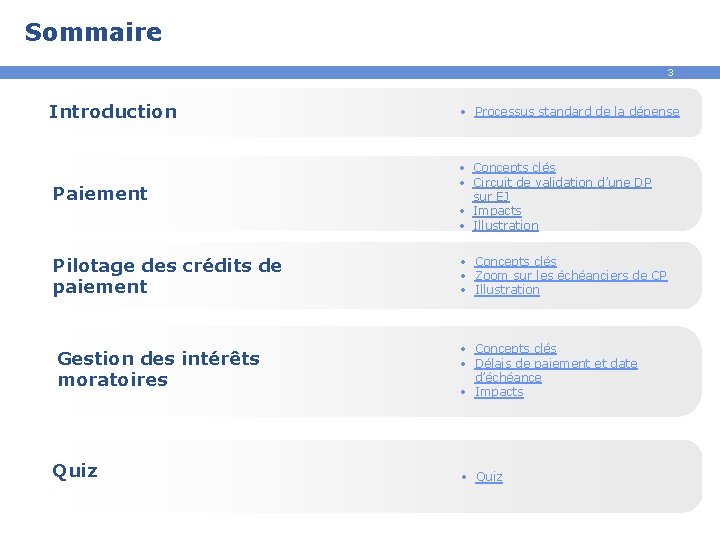 Sommaire 3 Introduction • Processus standard de la dépense Paiement • Concepts clés •