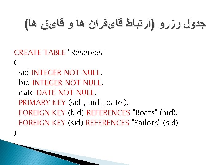 ( ﺟﺪﻭﻝ ﺭﺯﺭﻭ )ﺍﺭﺗﺒﺎﻁ ﻗﺎیﻘﺮﺍﻥ ﻫﺎ ﻭ ﻗﺎیﻖ ﻫﺎ CREATE TABLE "Reserves" ( sid
