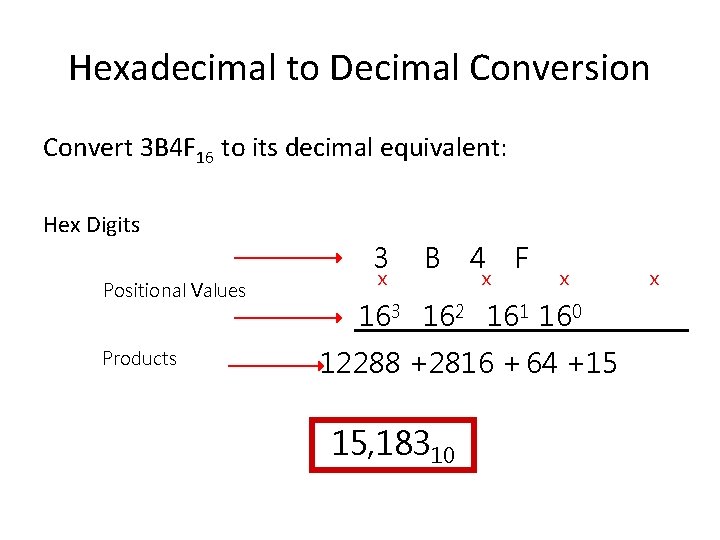 Hexadecimal to Decimal Conversion Convert 3 B 4 F 16 to its decimal equivalent: Hexadecimal to Decimal Conversion Convert 3 B 4 F 16 to its decimal equivalent: