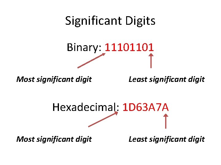 Significant Digits Binary: 11101101 Most significant digit Least significant digit Hexadecimal: 1 D 63