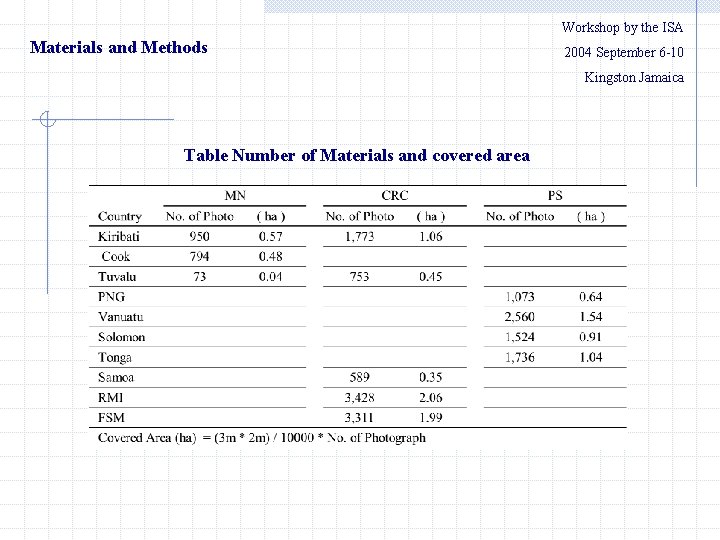 Workshop by the ISA Materials and Methods 　　2004 September 6 -10 Kingston Jamaica Table