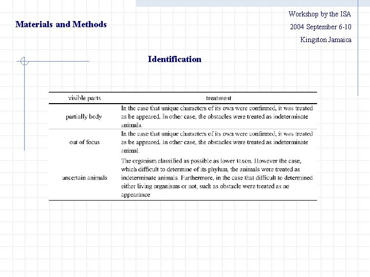 Workshop by the ISA Materials and Methods 　　2004 September 6 -10 Kingston Jamaica Identification