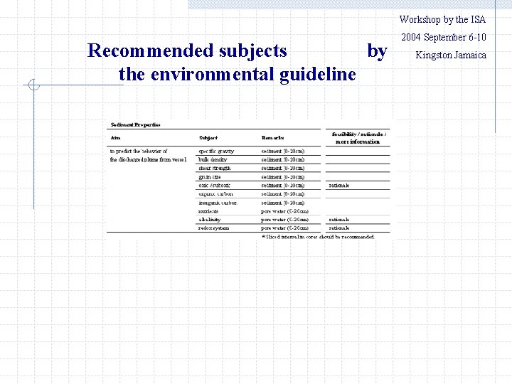Workshop by the ISA 　　2004 September 6 -10 Recommended subjects by the environmental guideline
