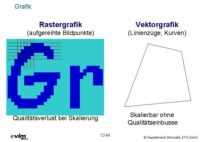 Grafik Rastergrafik Vektorgrafik (aufgereihte Bildpunkte) (Linienzüge, Kurven) Skalierbar ohne Qualitätseinbusse Qualitätsverlust bei Skalierung 12/44