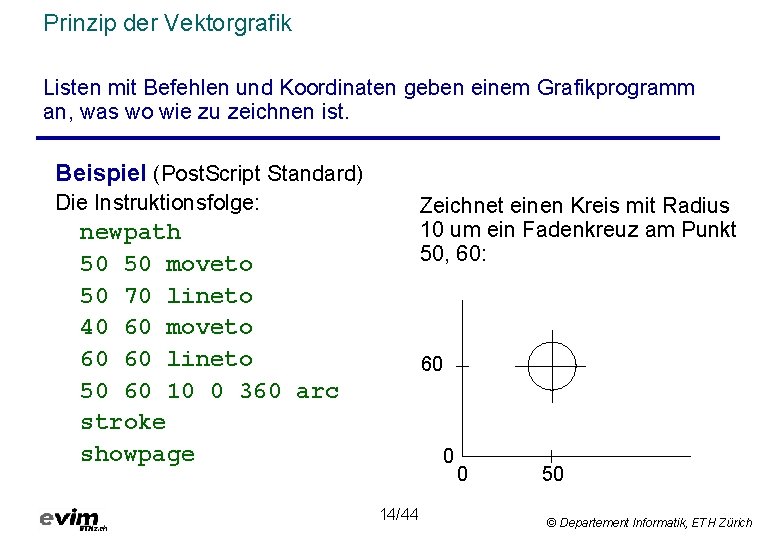 Prinzip der Vektorgrafik Listen mit Befehlen und Koordinaten geben einem Grafikprogramm an, was wo