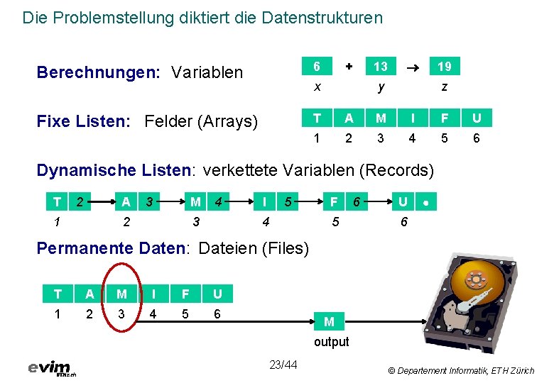 Die Problemstellung diktiert die Datenstrukturen + 13 Berechnungen: Variablen 6 Fixe Listen: Felder (Arrays)