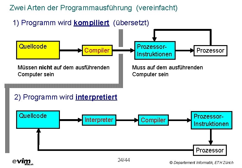 Zwei Arten der Programmausführung (vereinfacht) 1) Programm wird kompiliert (übersetzt) Quellcode Prozessor. Instruktionen Compiler