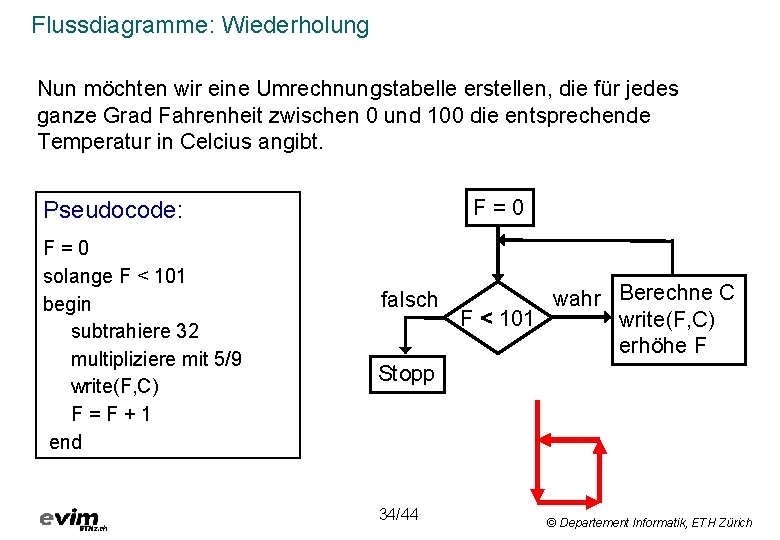 Flussdiagramme: Wiederholung Nun möchten wir eine Umrechnungstabelle erstellen, die für jedes ganze Grad Fahrenheit