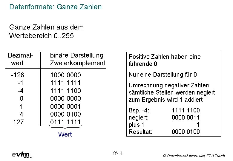 Datenformate: Ganze Zahlen aus dem Wertebereich 0. . 255 Dezimal wert binäre Darstellung Zweierkomplement