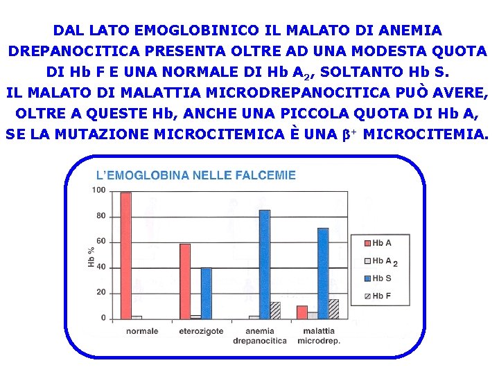 DAL LATO EMOGLOBINICO IL MALATO DI ANEMIA DREPANOCITICA PRESENTA OLTRE AD UNA MODESTA QUOTA