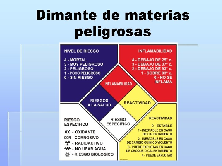 Dimante de materias peligrosas 