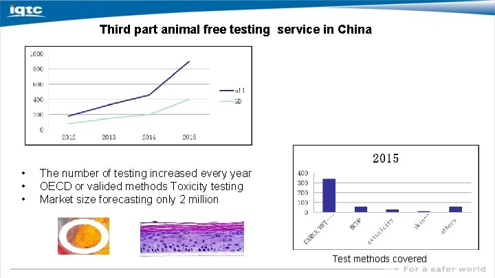Third part animal free testing service in China • • • The number of