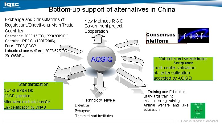 Bottom-up support of alternatives in China Exchange and Consultations of Regulations/Directive of Main Trade