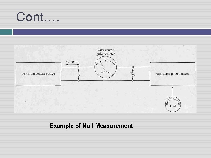 Cont…. Example of Null Measurement 