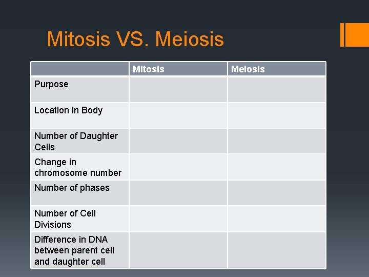 Mitosis VS. Meiosis Mitosis Purpose Location in Body Number of Daughter Cells Change in