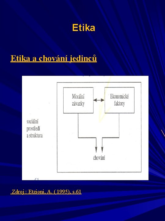 Etika a chování jedinců Zdroj : Etzioni, A. ( 1995), s. 61 