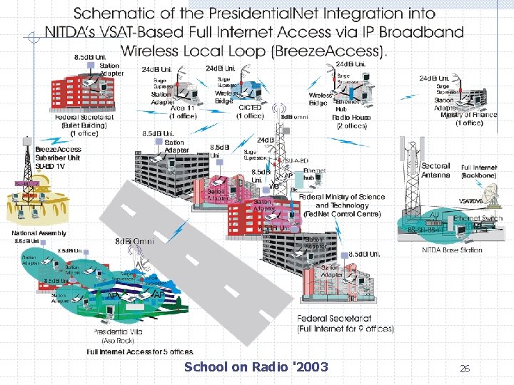 School on Radio '2003 26 