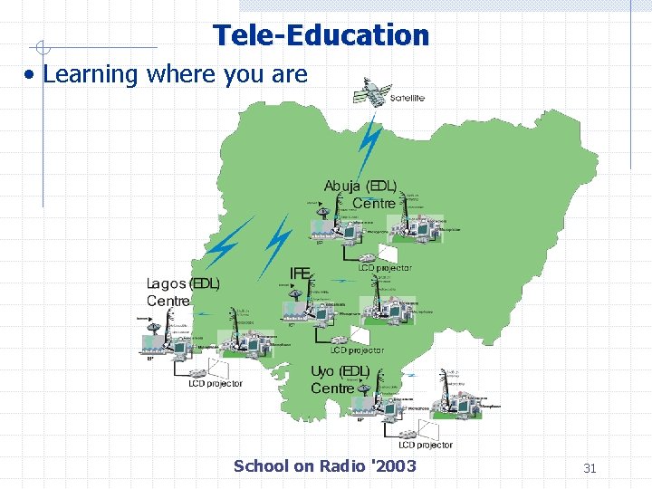 Tele-Education • Learning where you are School on Radio '2003 31 