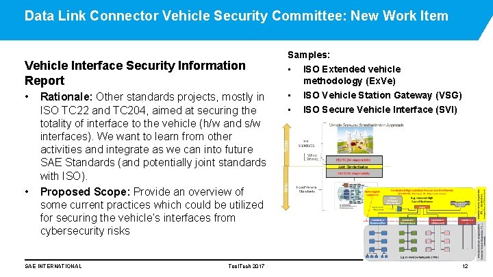 Data Link Connector Vehicle Security Committee: New Work Item Vehicle Interface Security Information Report