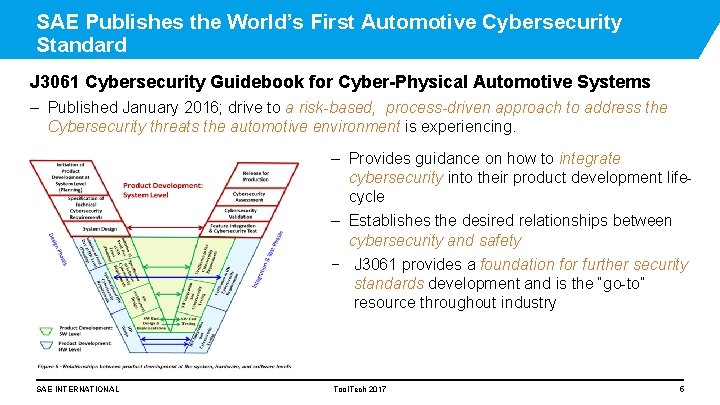 SAE Publishes the World’s First Automotive Cybersecurity Standard J 3061 Cybersecurity Guidebook for Cyber-Physical