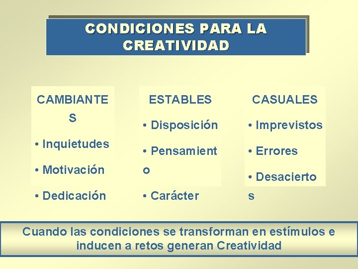 CONDICIONES PARA LA CREATIVIDAD CAMBIANTE S • Inquietudes ESTABLES CASUALES • Disposición • Imprevistos