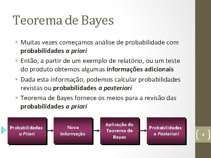 Teorema de Bayes • Muitas vezes começamos análise de probabilidade com probabilidades a priori